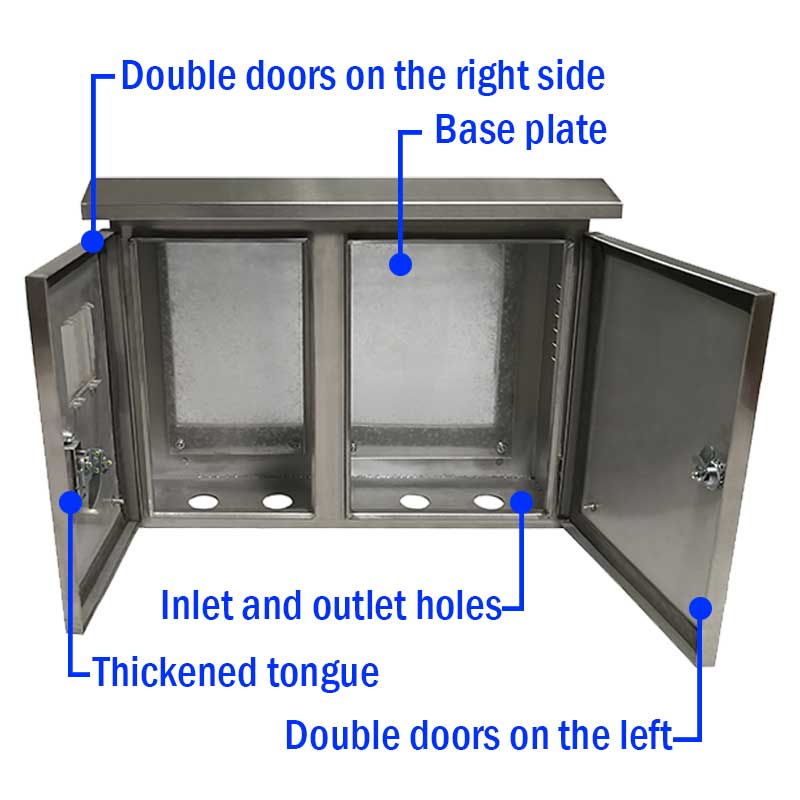 ဖြန့်ဖြူးပုံးရှိ အဓိကအစိတ်အပိုင်းများကို သင်သိပါသလား။